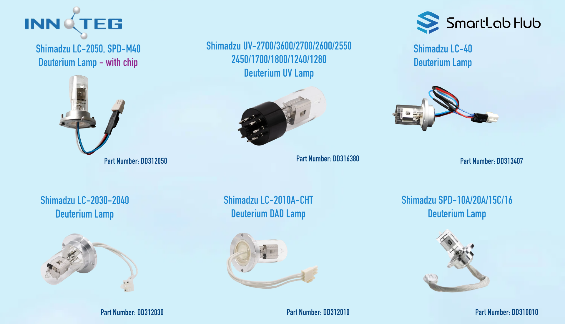 D2 Deuterium Lamp AAS HPLC UV VIS Agilent, Shimadzu, Waters, Thermo ...