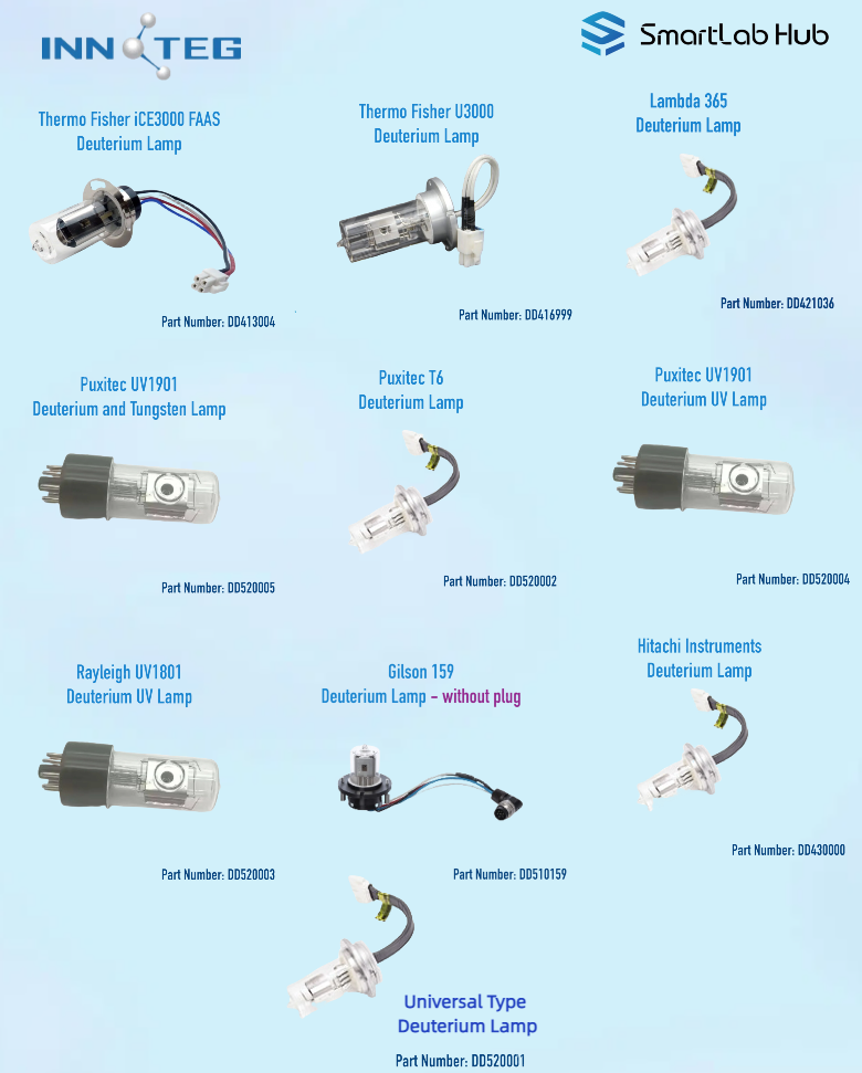 D2 Deuterium Lamp AAS HPLC UV VIS Agilent, Shimadzu, Waters, Thermo ...