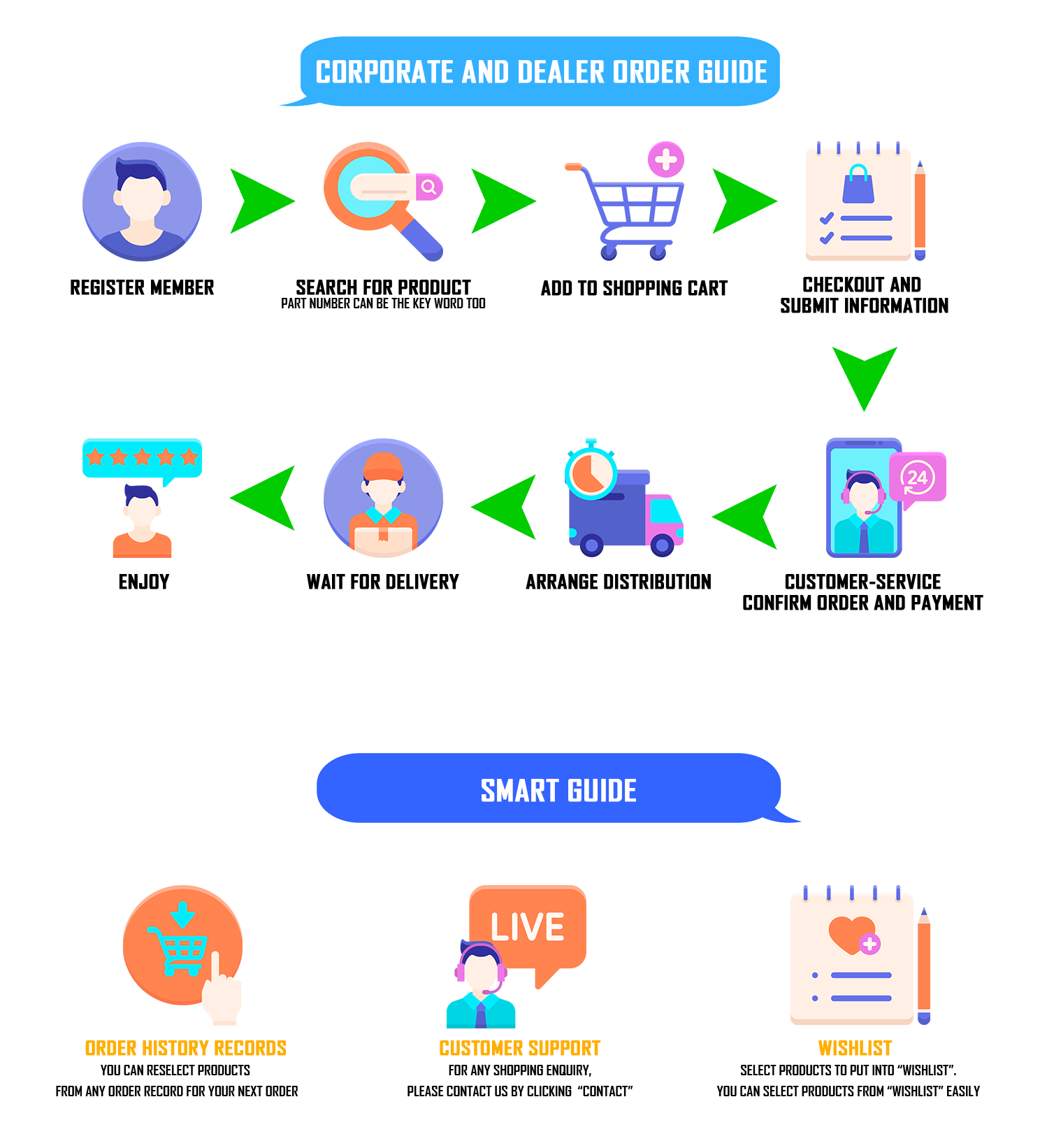 Order Guide